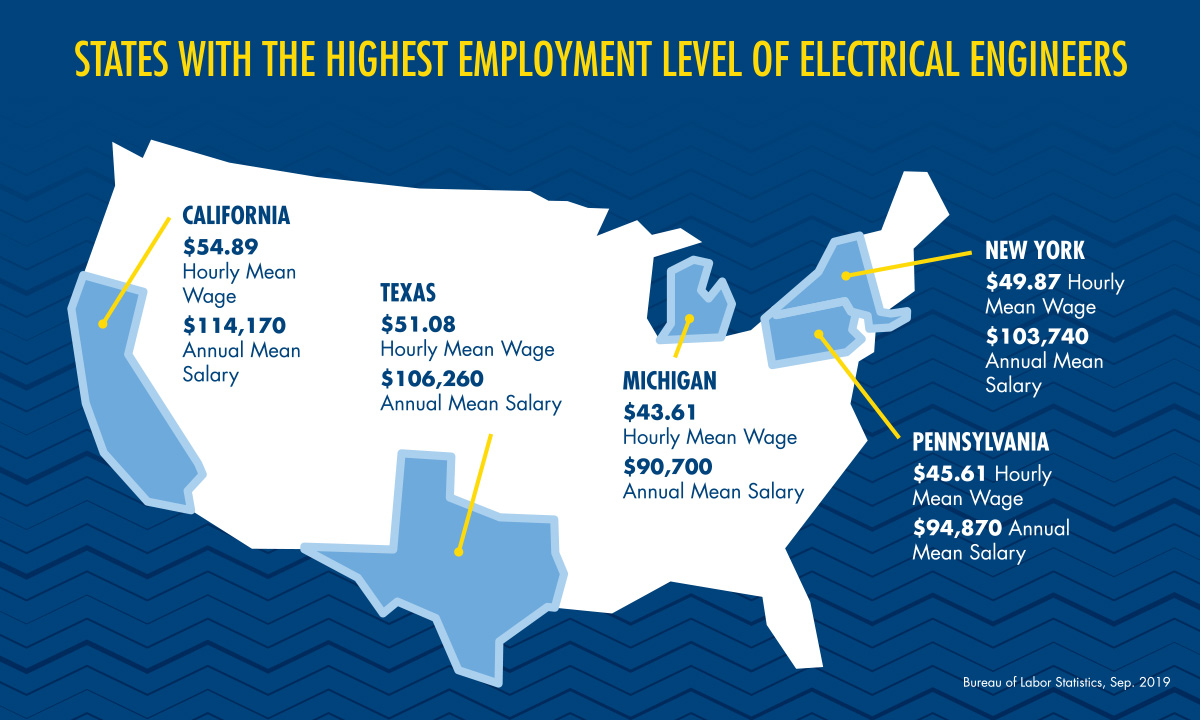 Inforgraphic - Electrical Engineering Jobs by State
